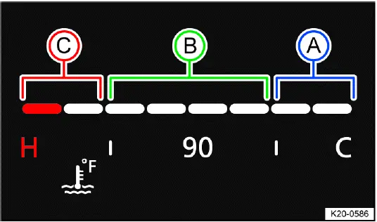 Driver information