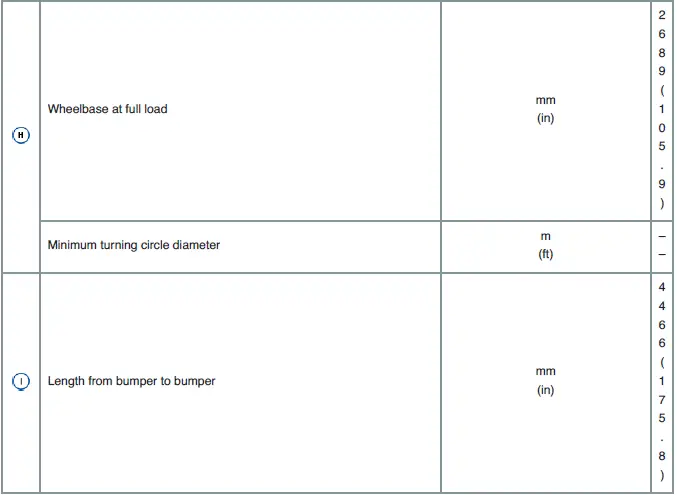 Technical data