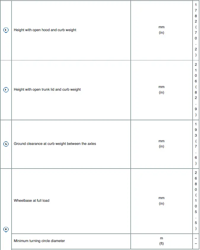 Technical data