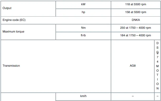 Technical data