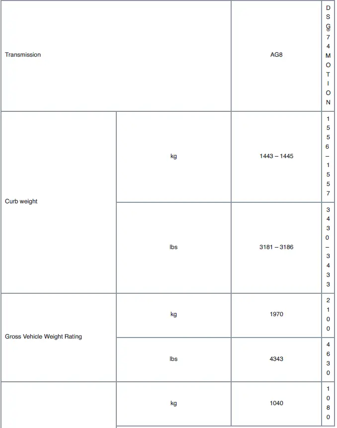 Technical data