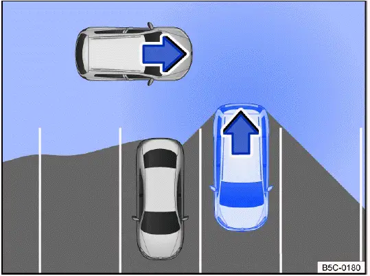 Parking and maneuvering