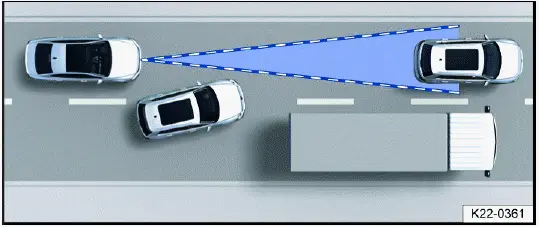 Driver assistance systems