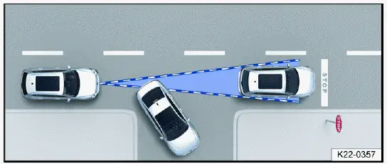 Driver assistance systems