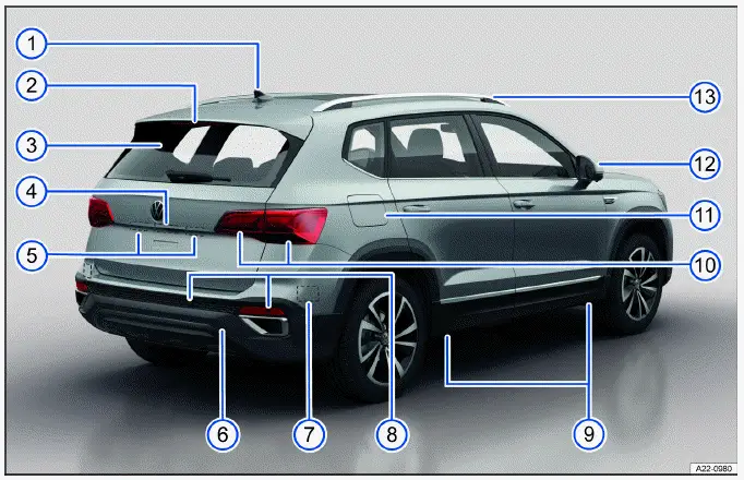 Vehicle overviews