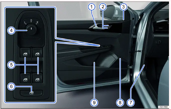 Vehicle overviews