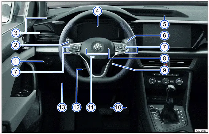 Vehicle overviews