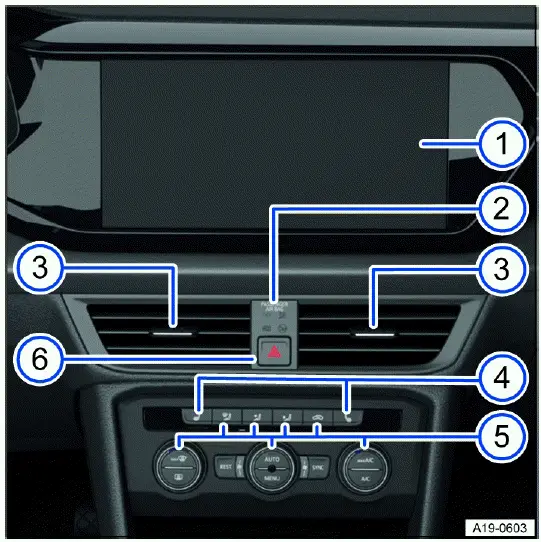 Vehicle overviews