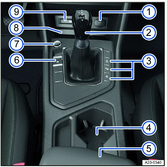 Vehicle overviews